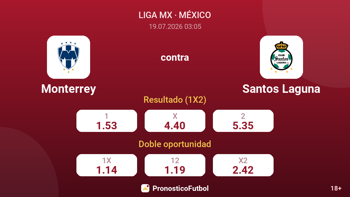 Monterrey contra Santos Laguna — cuotas