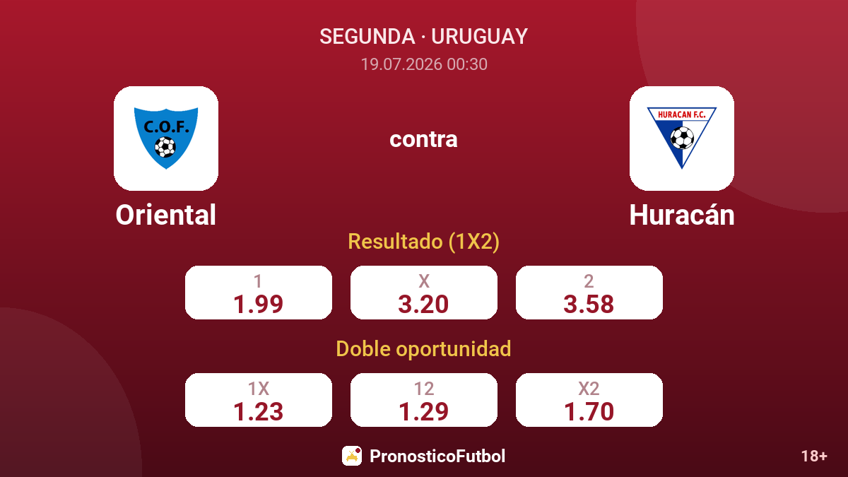Oriental contra Huracán — cuotas