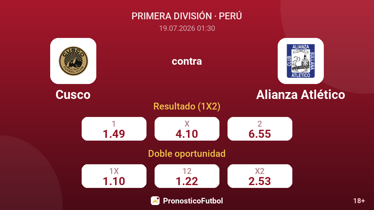 Cusco contra Alianza Atlético — cuotas