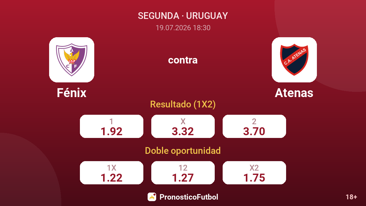 Fénix contra Atenas — cuotas