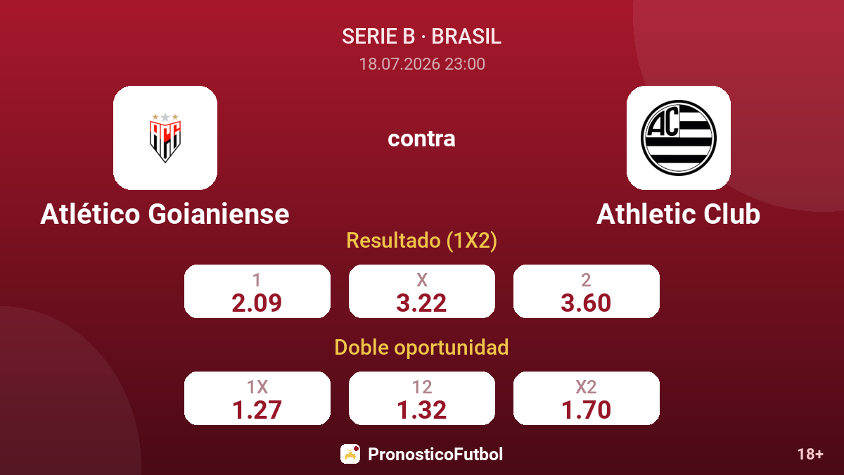 Atlético Goianiense contra Athletic Club — cuotas