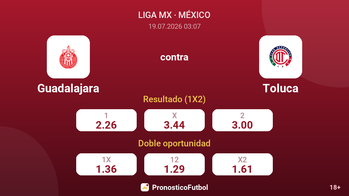 Guadalajara contra Toluca — cuotas