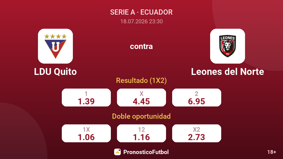 LDU Quito contra Leones del Norte — cuotas