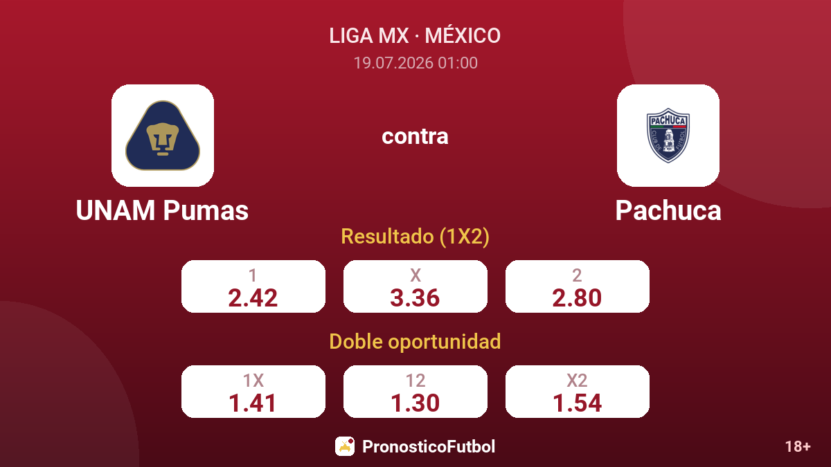 UNAM Pumas contra Pachuca — cuotas