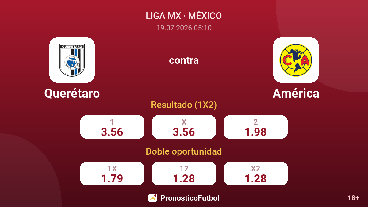 Querétaro contra América — cuotas