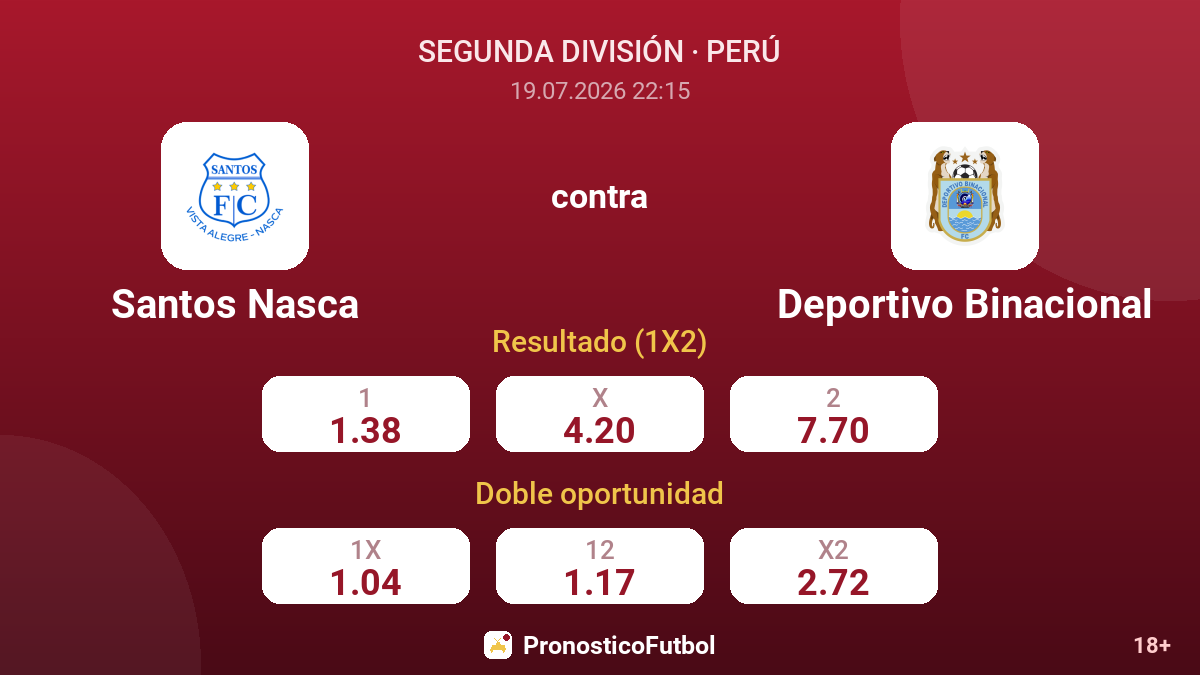 Santos Nasca contra Deportivo Binacional — cuotas