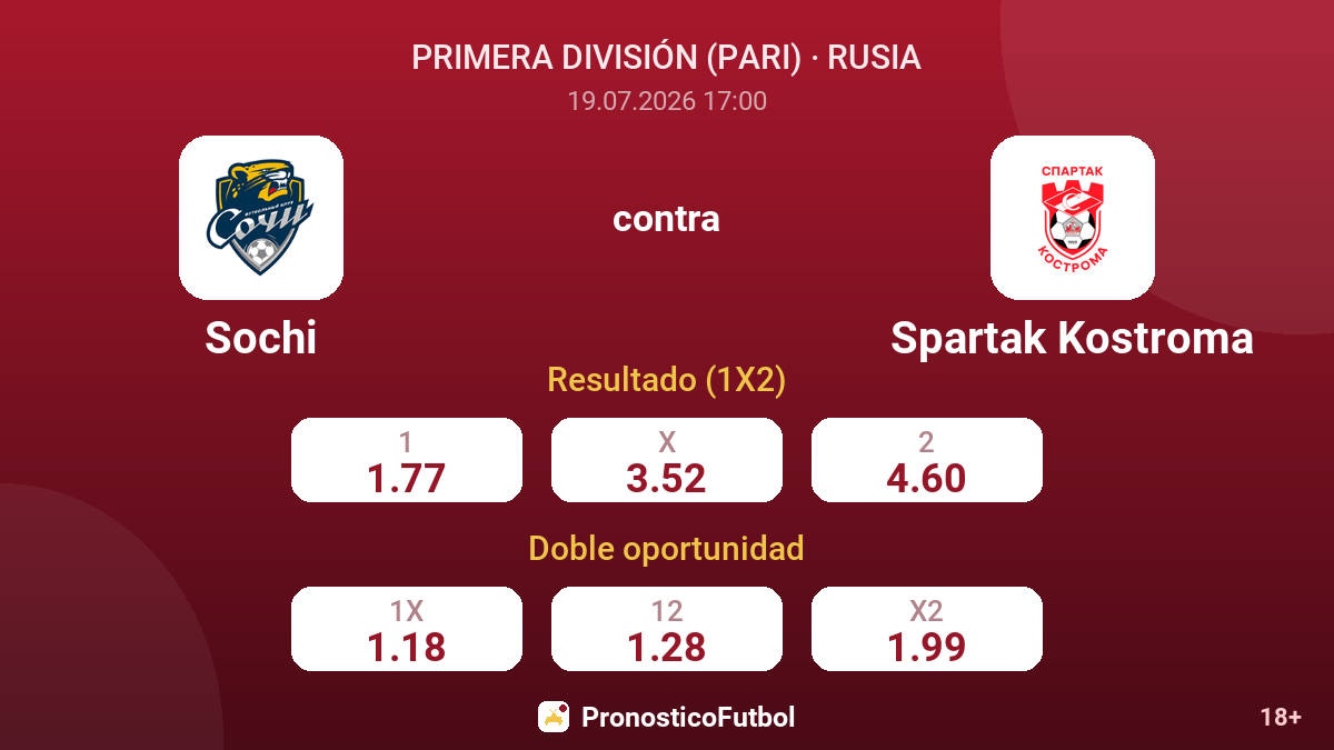 Sochi contra Spartak Kostroma — cuotas