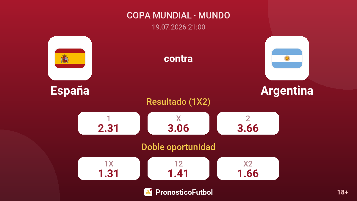 España contra Argentina — cuotas