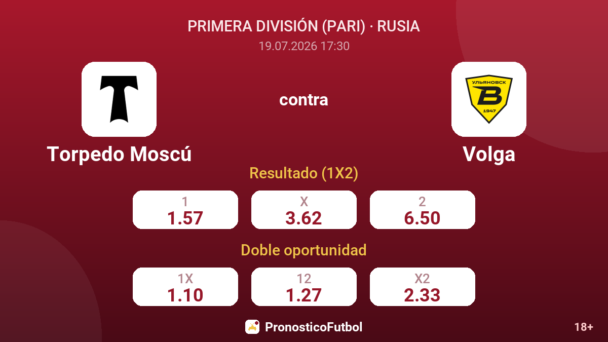 Torpedo Moscú contra Volga — cuotas