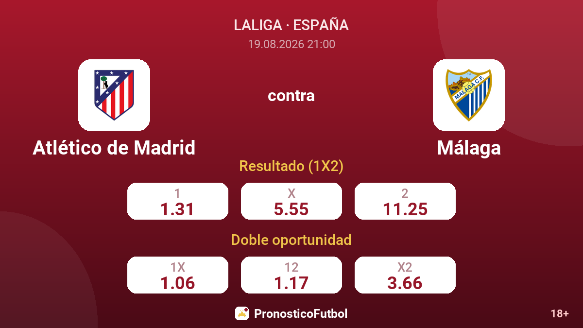 Atlético de Madrid - Málaga — cuotas