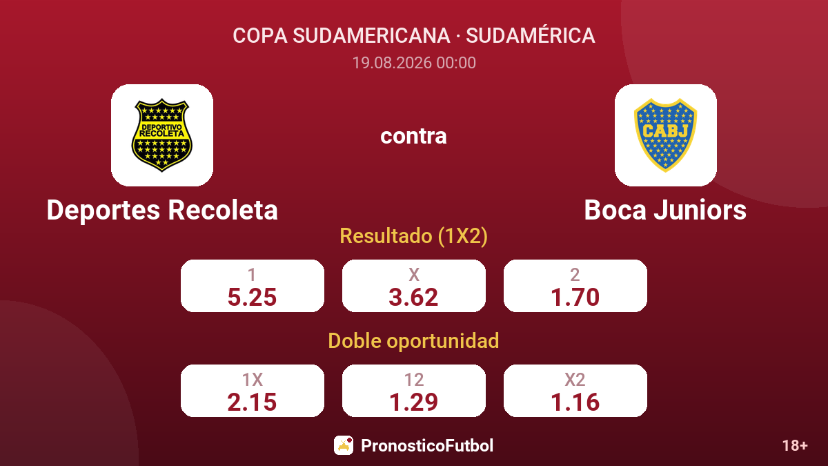 Deportes Recoleta - Boca Juniors — cuotas