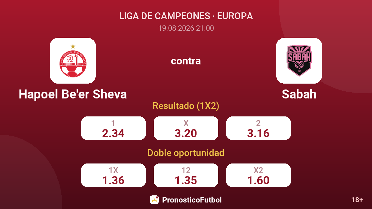 Hapoel Be'er Sheva - Sabah — cuotas