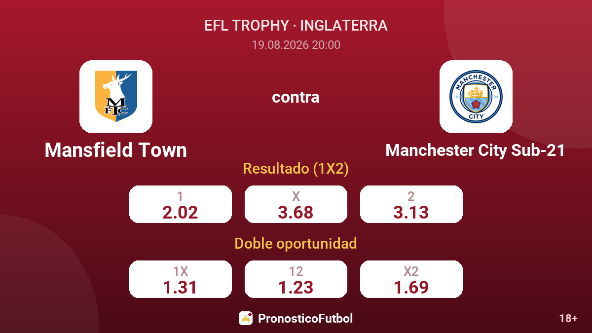 Mansfield Town - Manchester City Sub-21 — cuotas