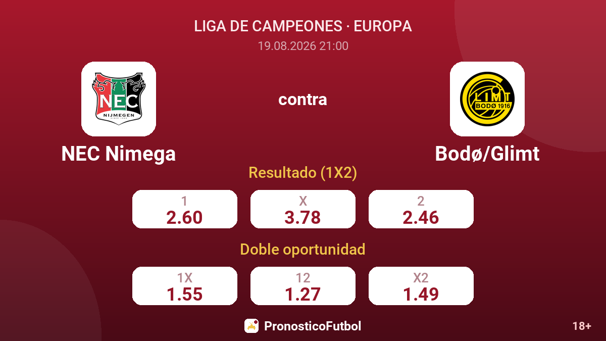 NEC Nimega - Bodø/Glimt — cuotas