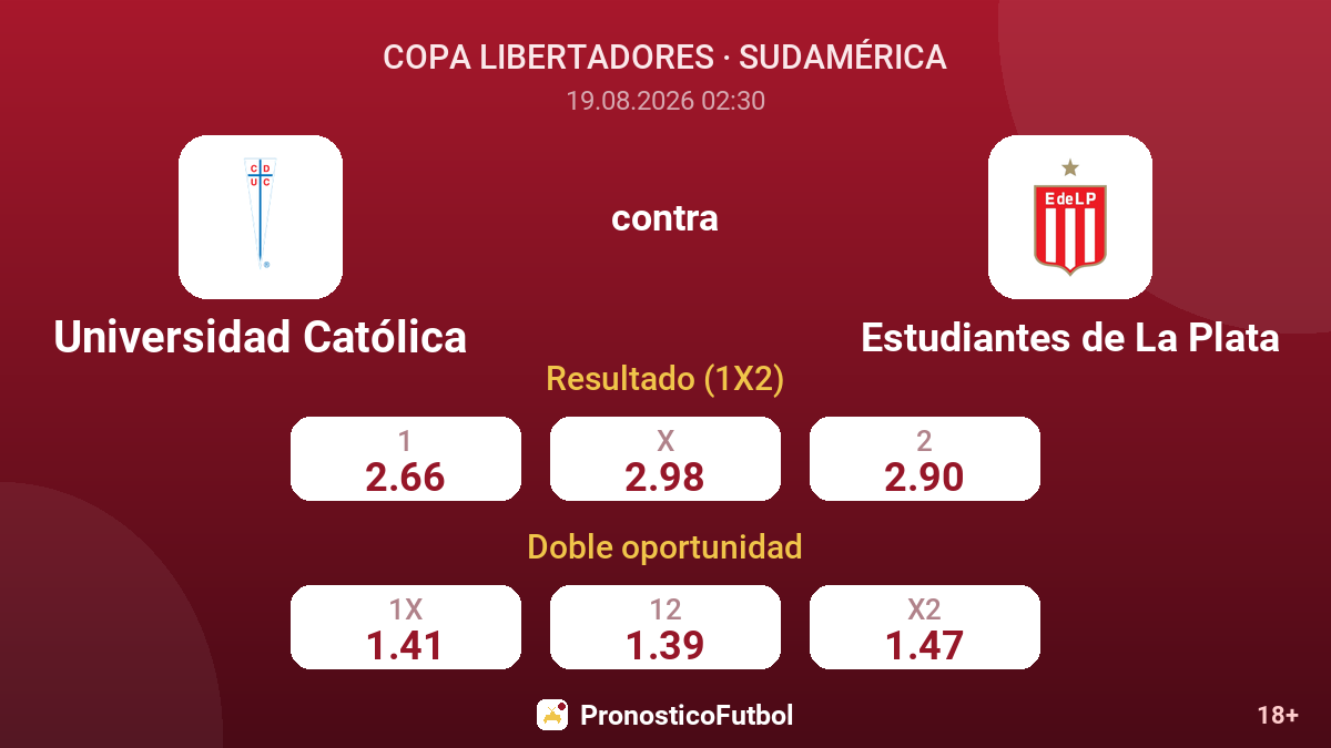 Universidad Católica - Estudiantes de La Plata — cuotas