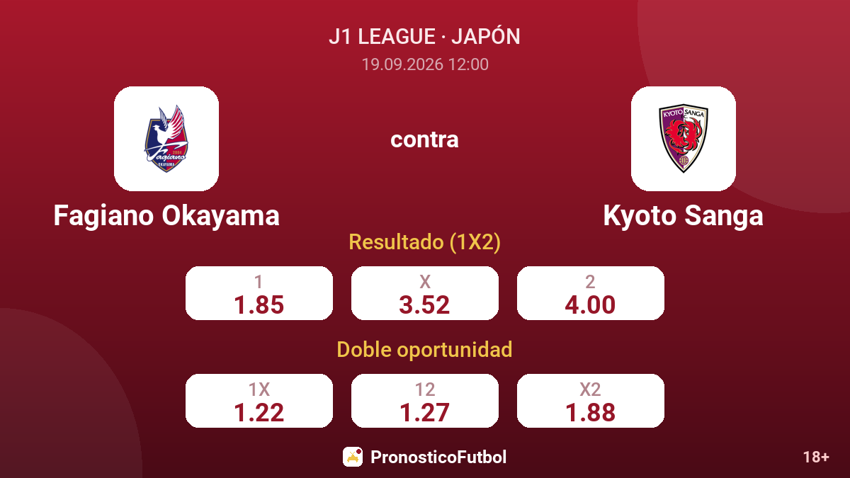 Fagiano Okayama - Kyoto Sanga — cuotas