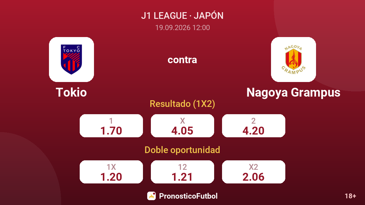Tokio - Nagoya Grampus — cuotas