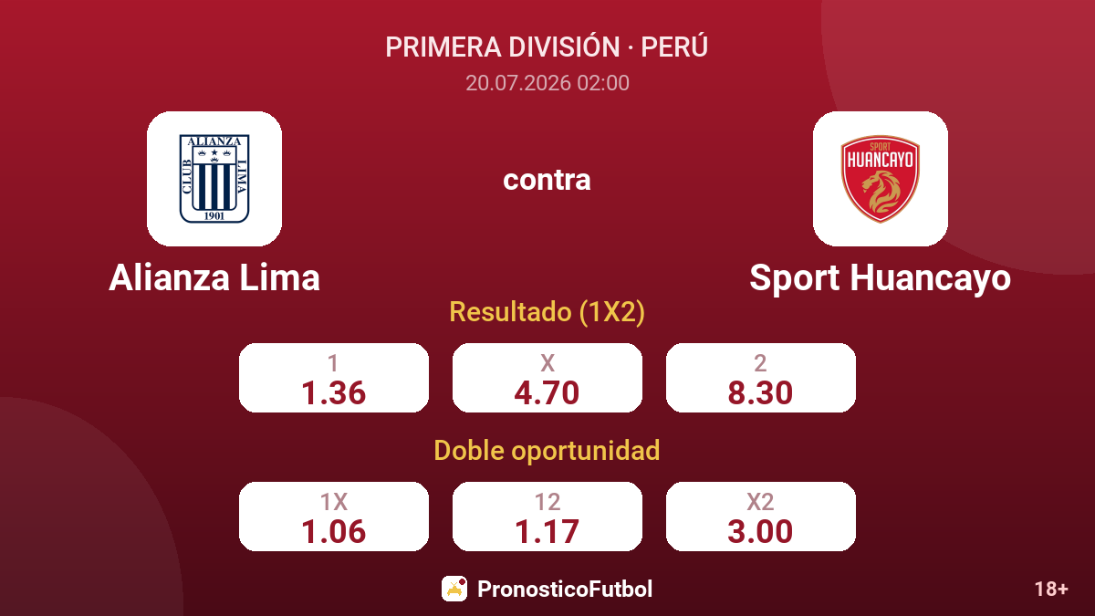 Alianza Lima contra Sport Huancayo — cuotas