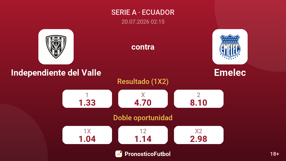 Independiente del Valle contra Emelec — cuotas