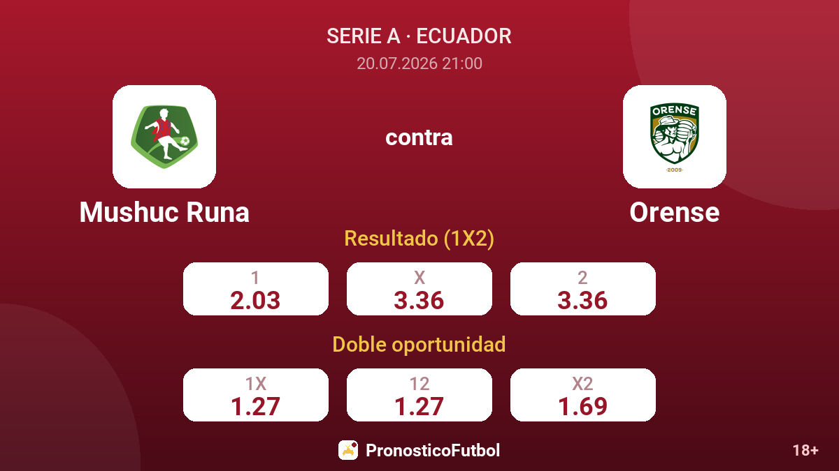 Mushuc Runa contra Orense — cuotas
