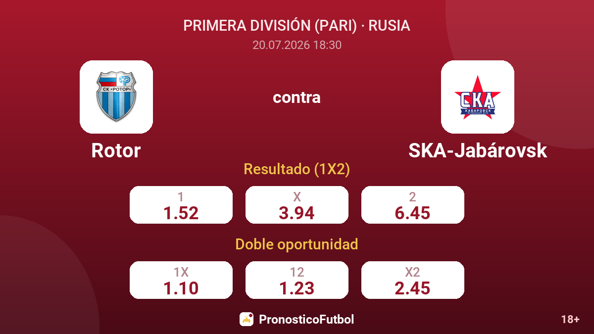 Rotor contra SKA-Jabárovsk — cuotas