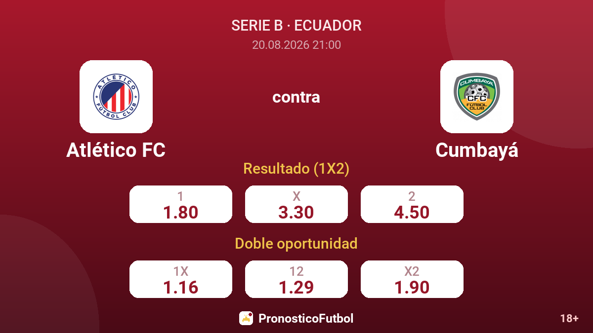 Atlético FC - Cumbayá — cuotas