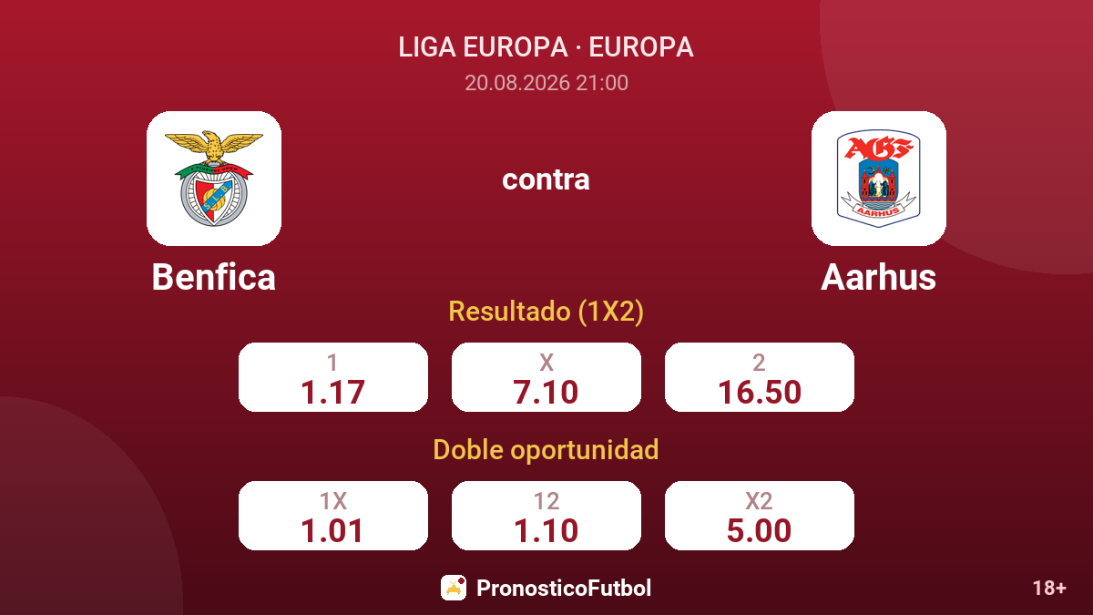Benfica - Aarhus — cuotas