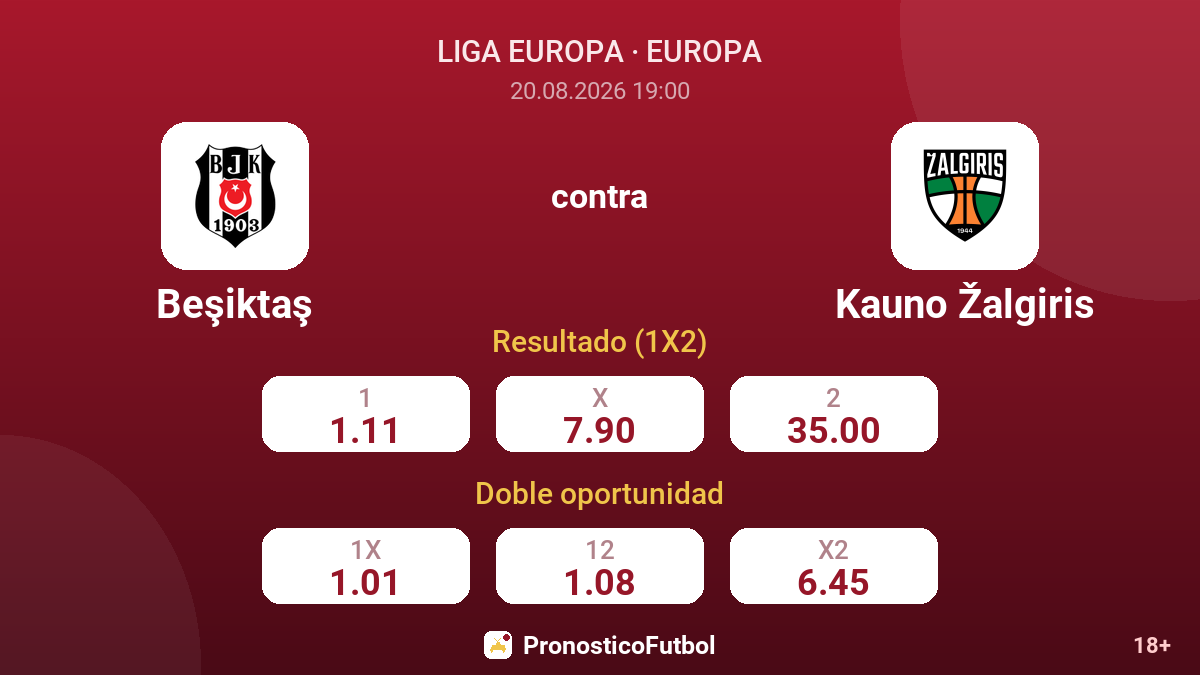 Beşiktaş - Kauno Žalgiris — cuotas