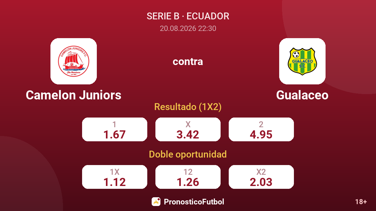 Camelon Juniors - Gualaceo — cuotas