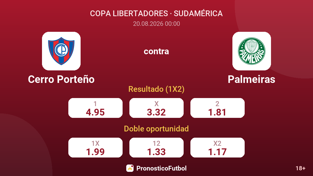 Cerro Porteño - Palmeiras — cuotas
