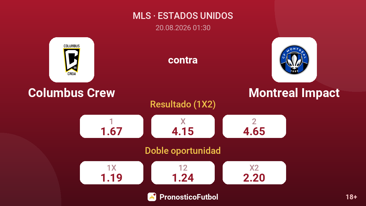 Columbus Crew - Montreal Impact — cuotas