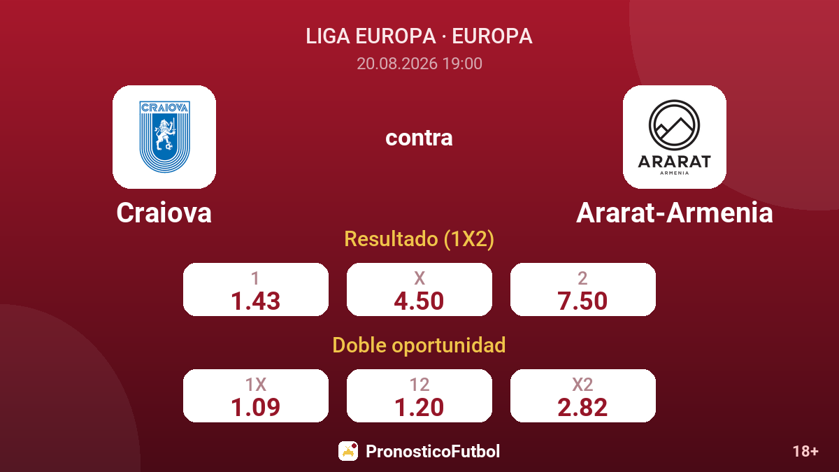 Craiova - Ararat-Armenia — cuotas