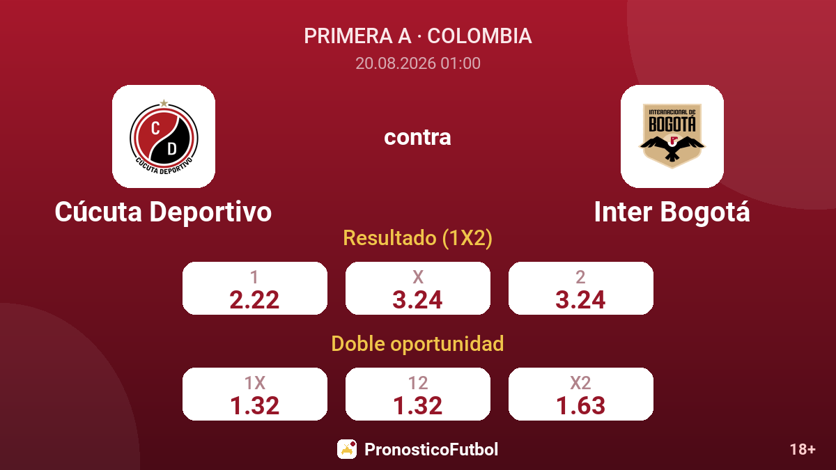 Cúcuta Deportivo - Inter Bogotá — cuotas