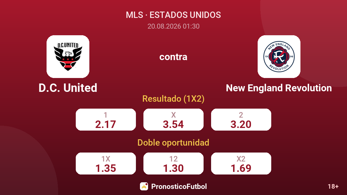 D.C. United - New England Revolution — cuotas