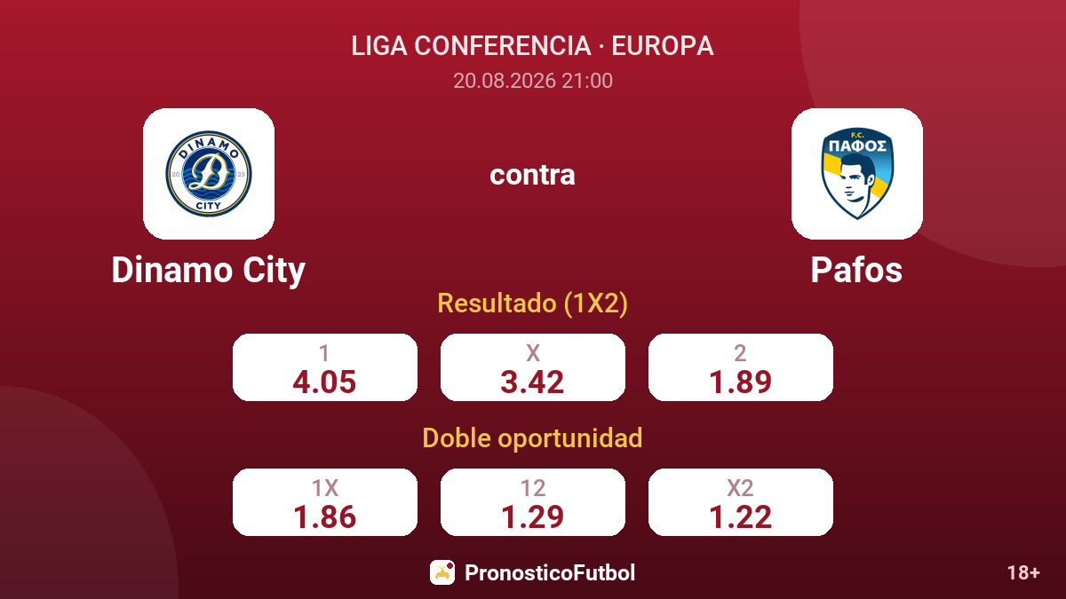 Dinamo City - Pafos — cuotas
