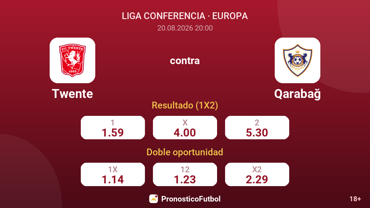 Twente - Qarabağ — cuotas