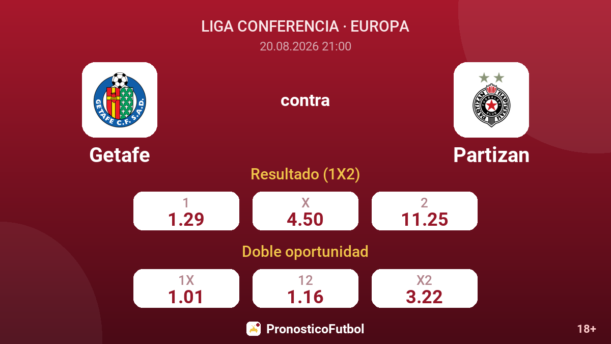 Getafe - Partizan — cuotas