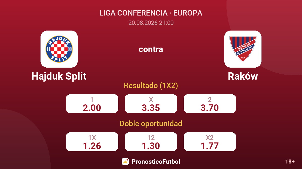 Hajduk Split - Raków — cuotas