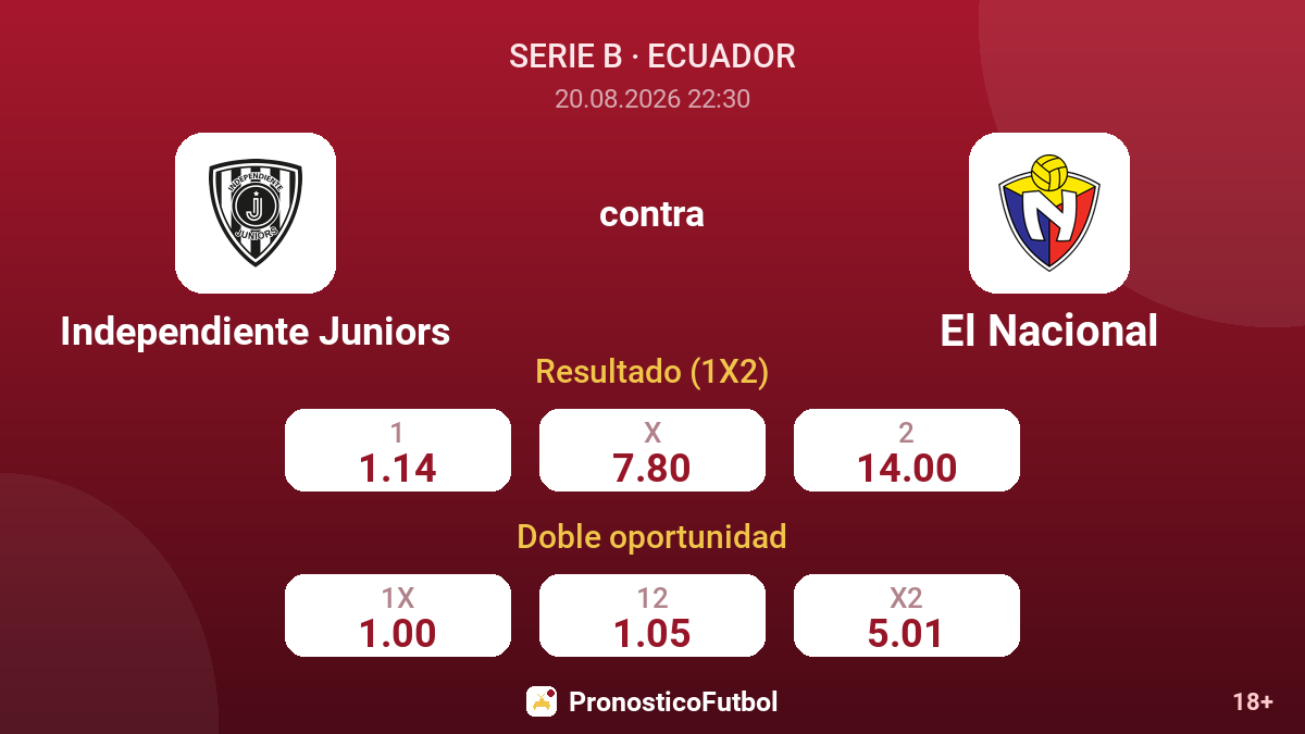 Independiente Juniors - El Nacional — cuotas