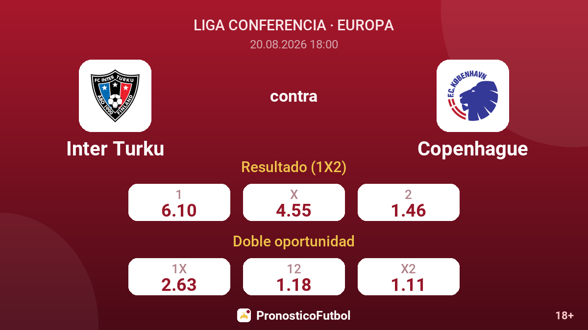 Inter Turku - Copenhague — cuotas