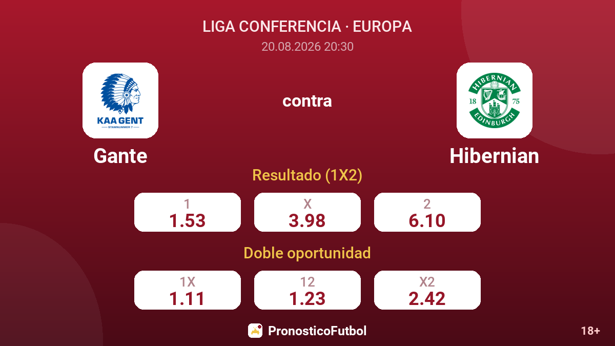 Gante - Hibernian — cuotas