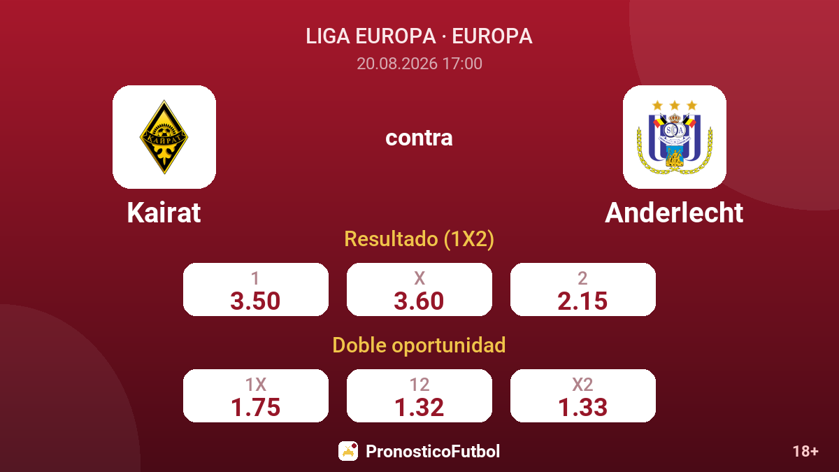 Kairat - Anderlecht — cuotas