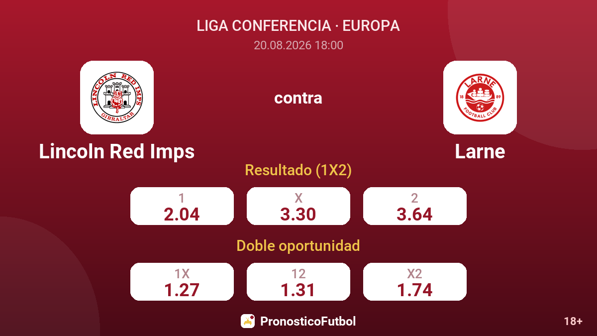 Lincoln Red Imps - Larne — cuotas