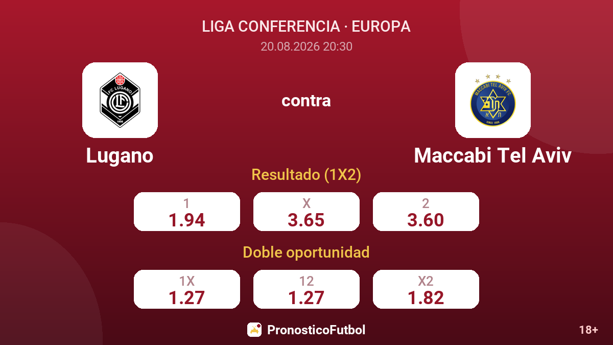 Lugano - Maccabi Tel Aviv — cuotas