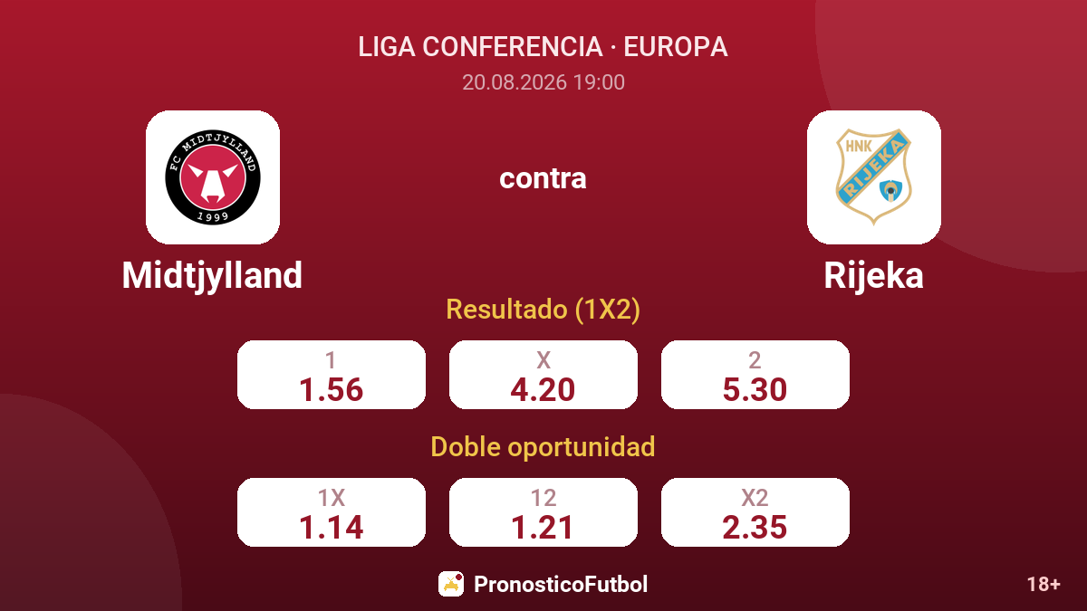 Midtjylland - Rijeka — cuotas