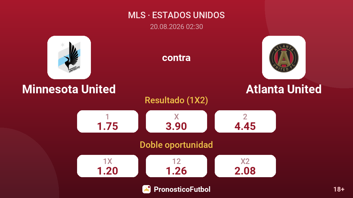 Minnesota United - Atlanta United — cuotas