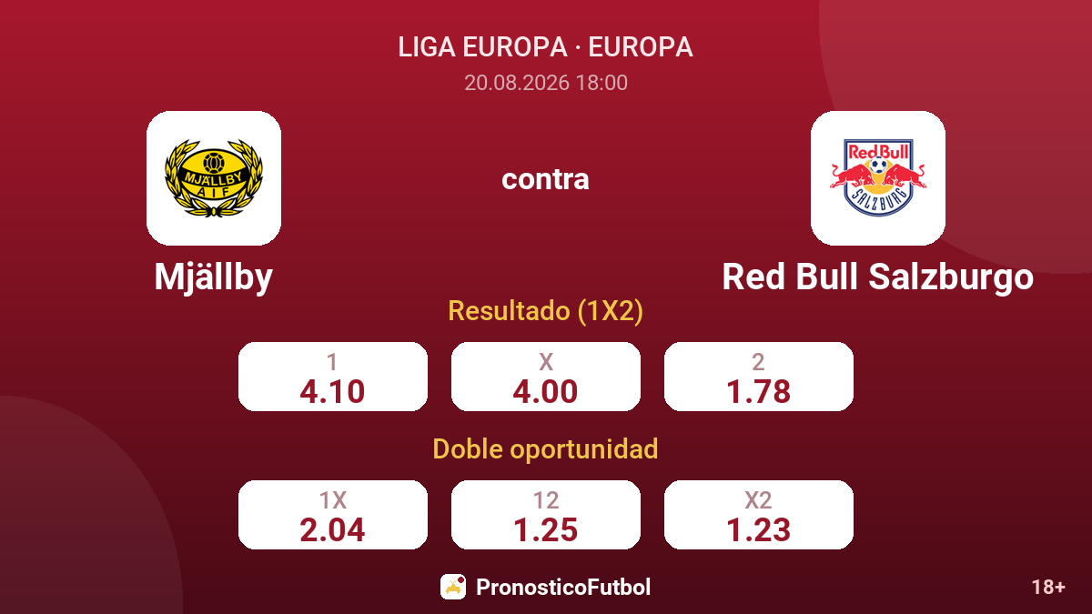 Mjällby - Red Bull Salzburgo — cuotas