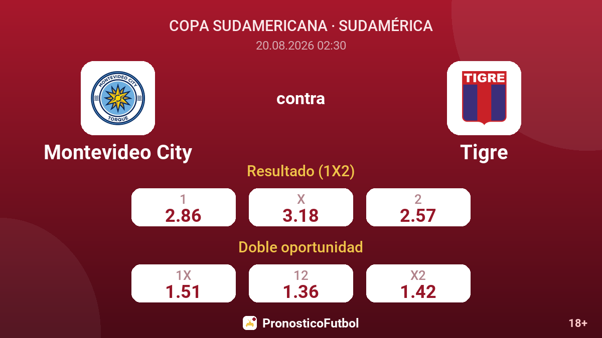 Montevideo City - Tigre — cuotas