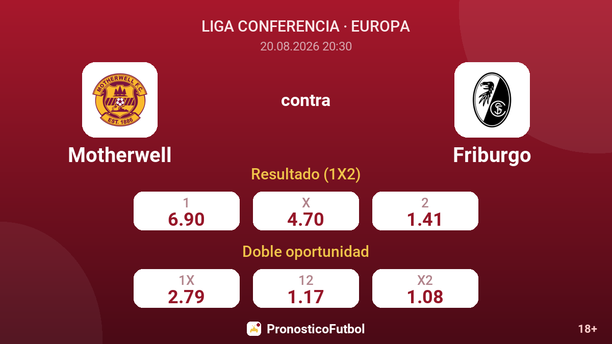 Motherwell - Friburgo — cuotas
