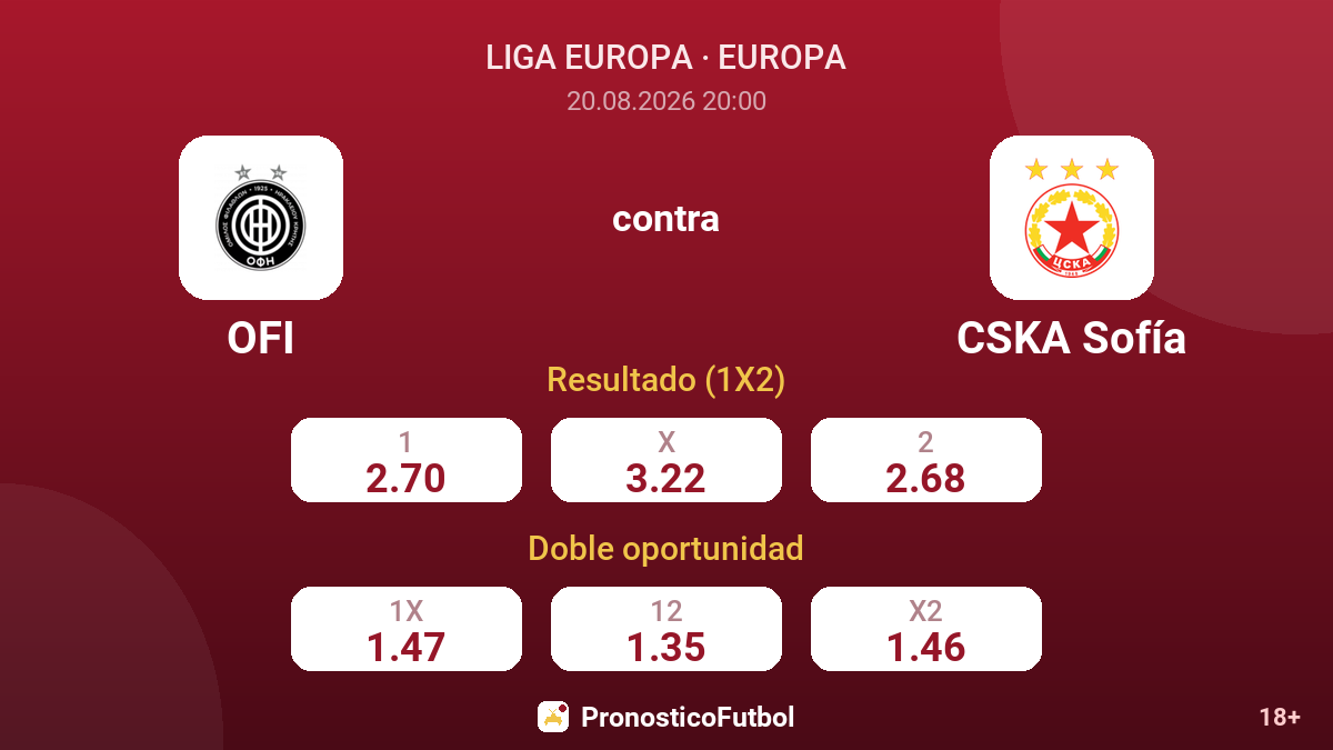 OFI - CSKA Sofía — cuotas